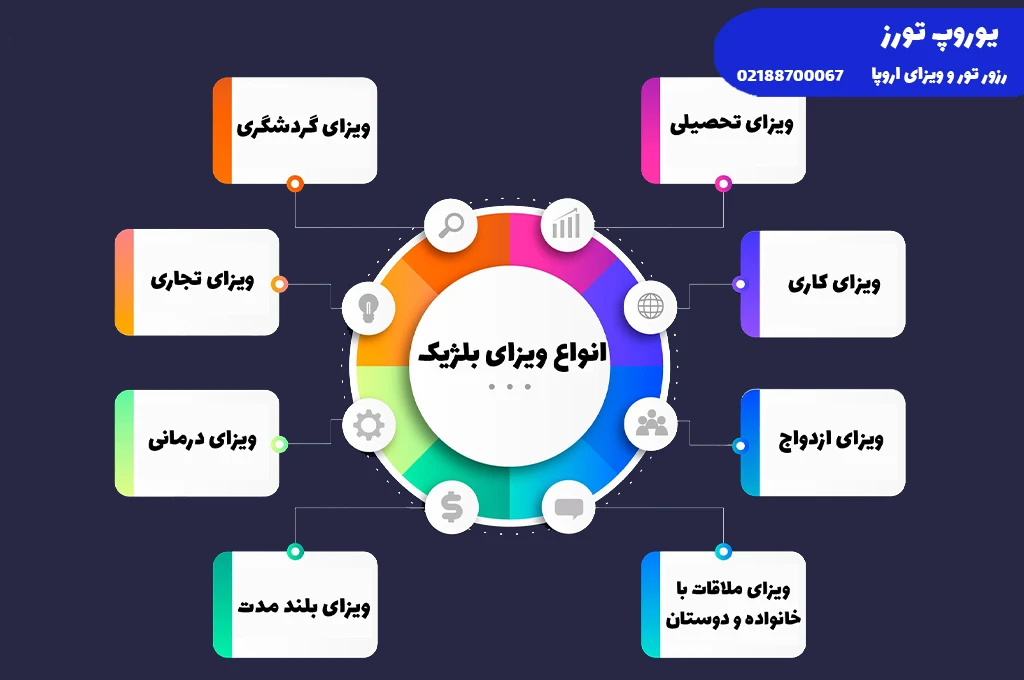 ویزای بلژیک | انواع + هزینه + مراحل + مدارک + شرایط