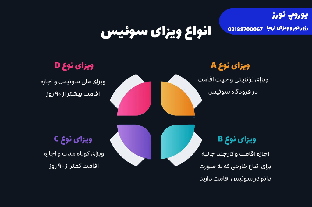 ویزای سوئیس | انواع + هزینه + مراحل + مدارک + شرایط