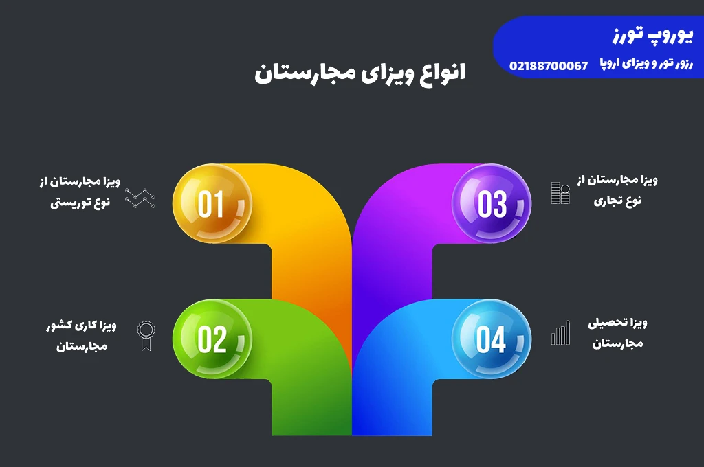 ویزای مجارستان | انواع + هزینه + مراحل + مدارک + شرایط