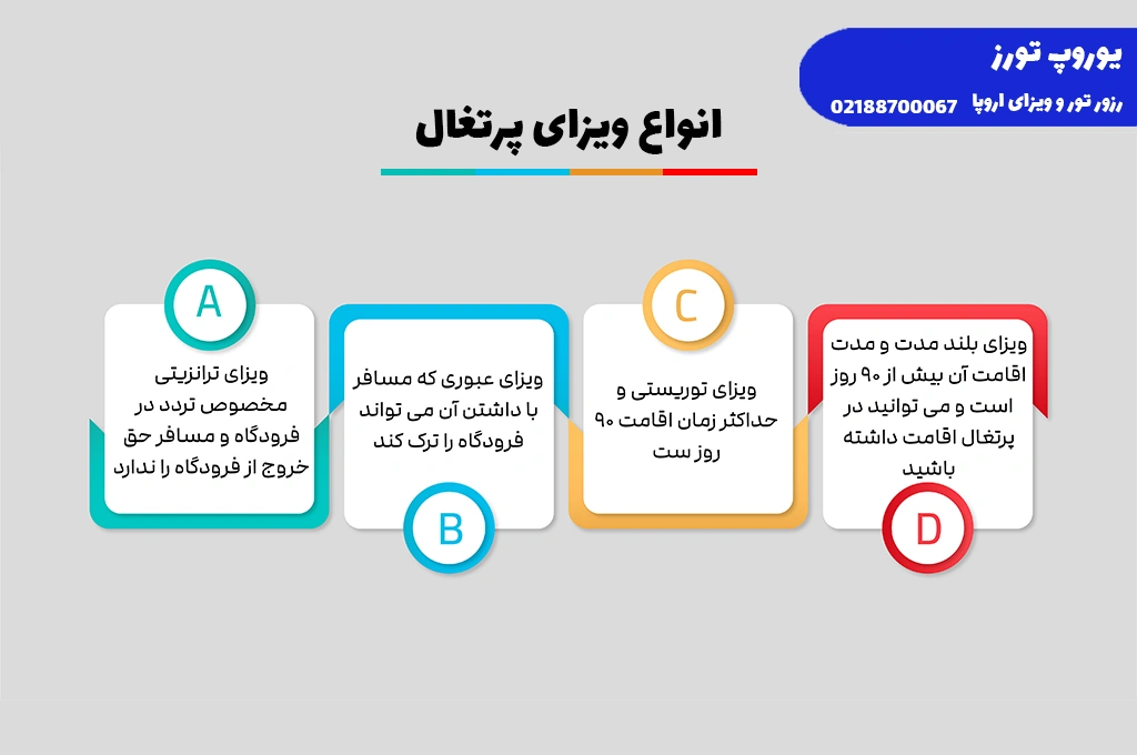 ویزای پرتغال | انواع + هزینه + مراحل + مدارک + شرایط