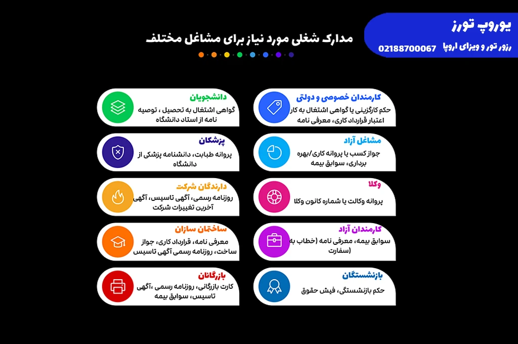 ویزای مجارستان | انواع + هزینه + مراحل + مدارک + شرایط