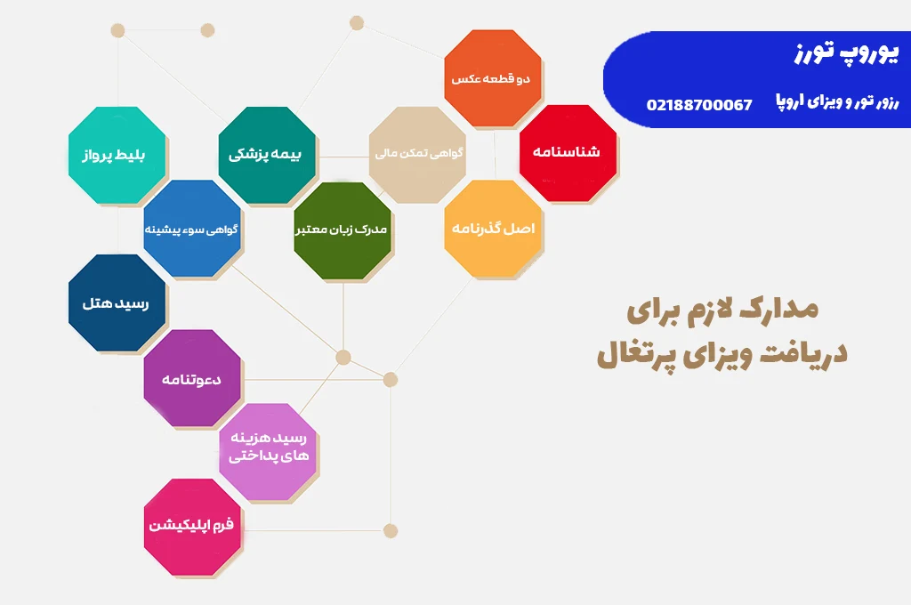 ویزای پرتغال | انواع + هزینه + مراحل + مدارک + شرایط