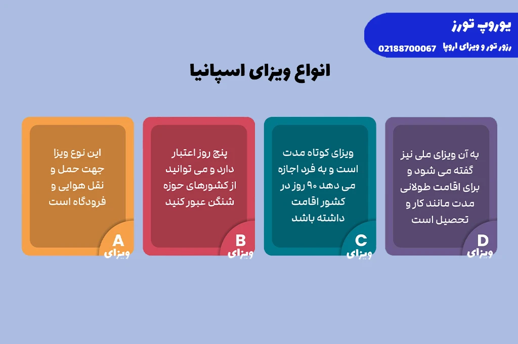 ویزای اسپانیا | انواع + هزینه + مراحل + مدارک + شرایط