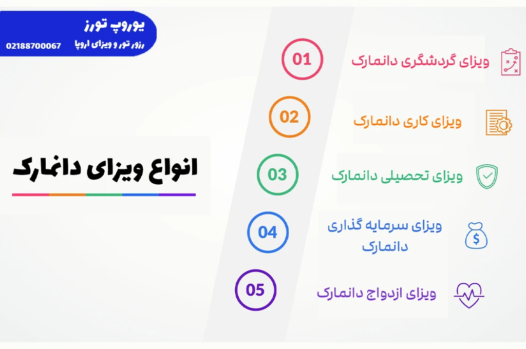 ویزای دانمارک - انواع + هزینه + مراحل + مدارک + شرایط