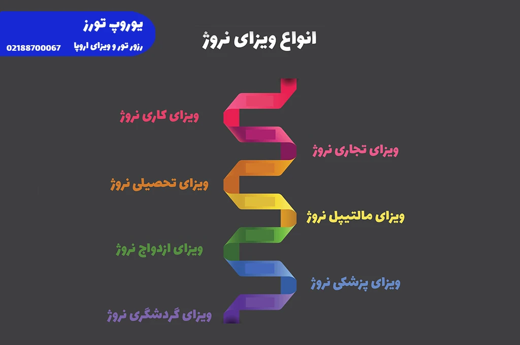 ویزای نروژ | انواع + هزینه + مراحل + مدارک + شرایط