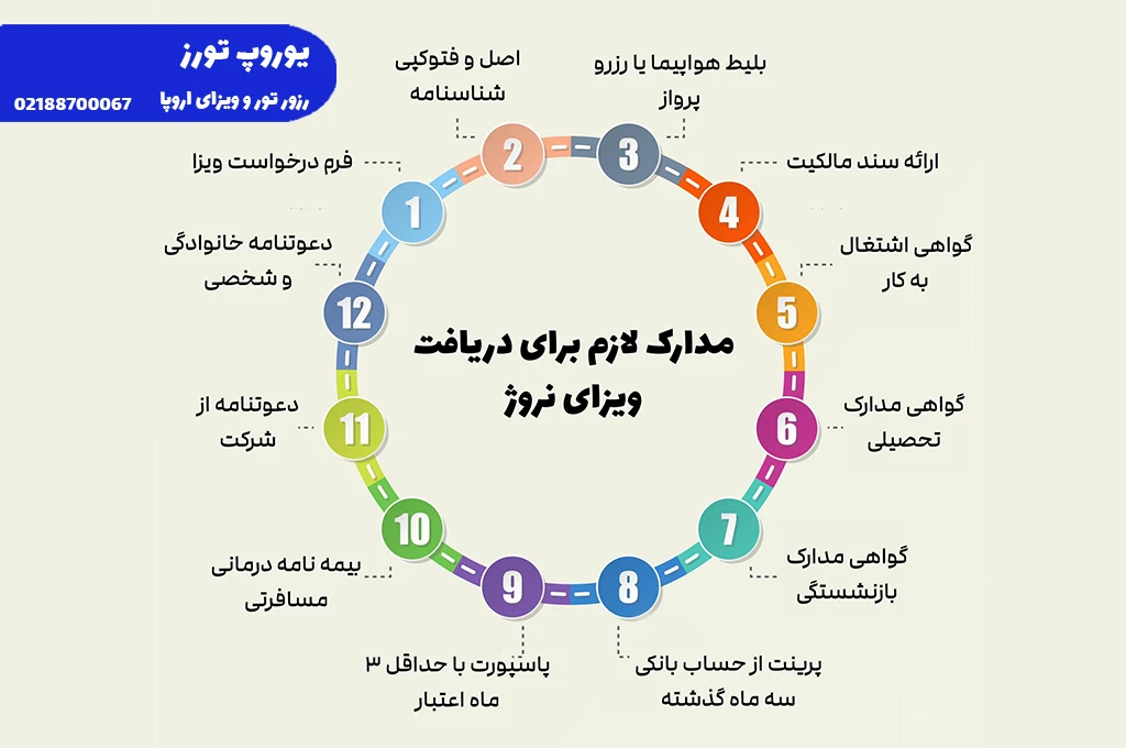 ویزای نروژ | انواع + هزینه + مراحل + مدارک + شرایط