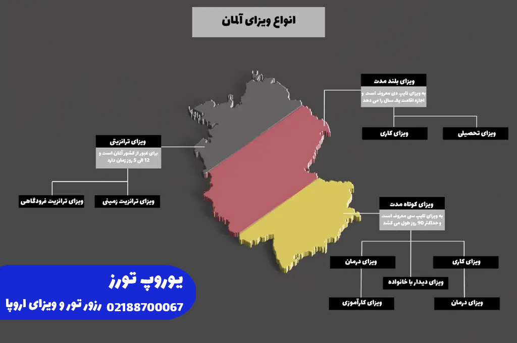 ویزای آلمان | انواع + هزینه + مراحل + مدارک + شرایط