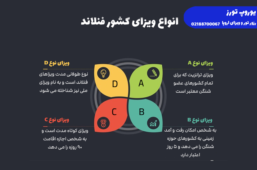 ویزای فنلاند | انواع + هزینه + مراحل + مدارک + شرایط