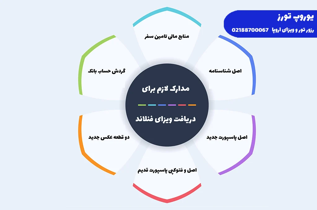 ویزای فنلاند | انواع + هزینه + مراحل + مدارک + شرایط