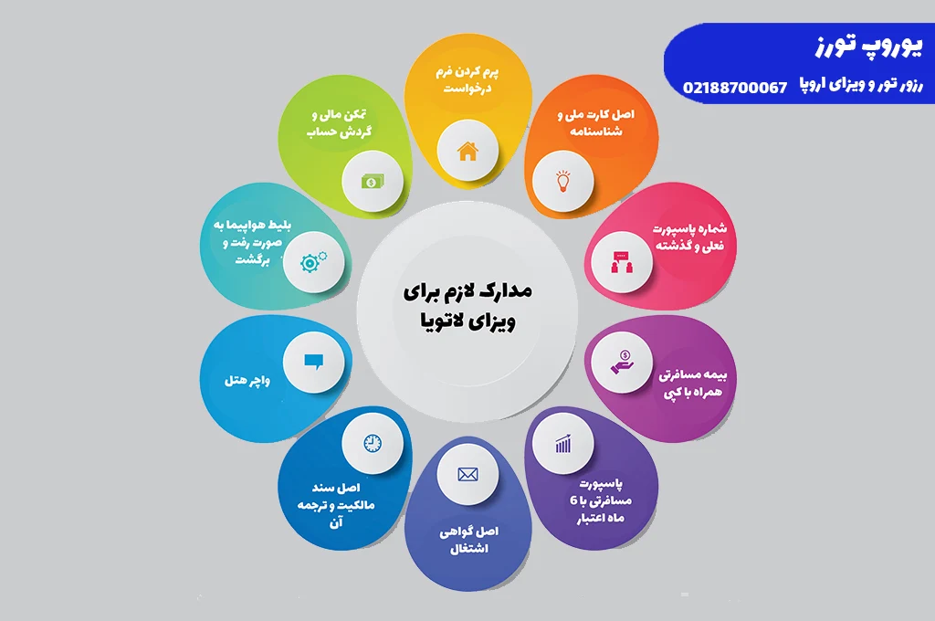 ویزای لاتویا | انواع + هزینه + مراحل + مدارک + شرایط