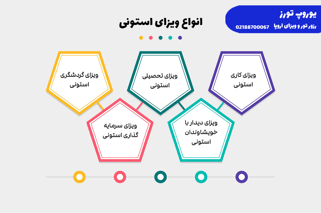 ویزای استونی | انواع + هزینه + مراحل + مدارک + شرایط